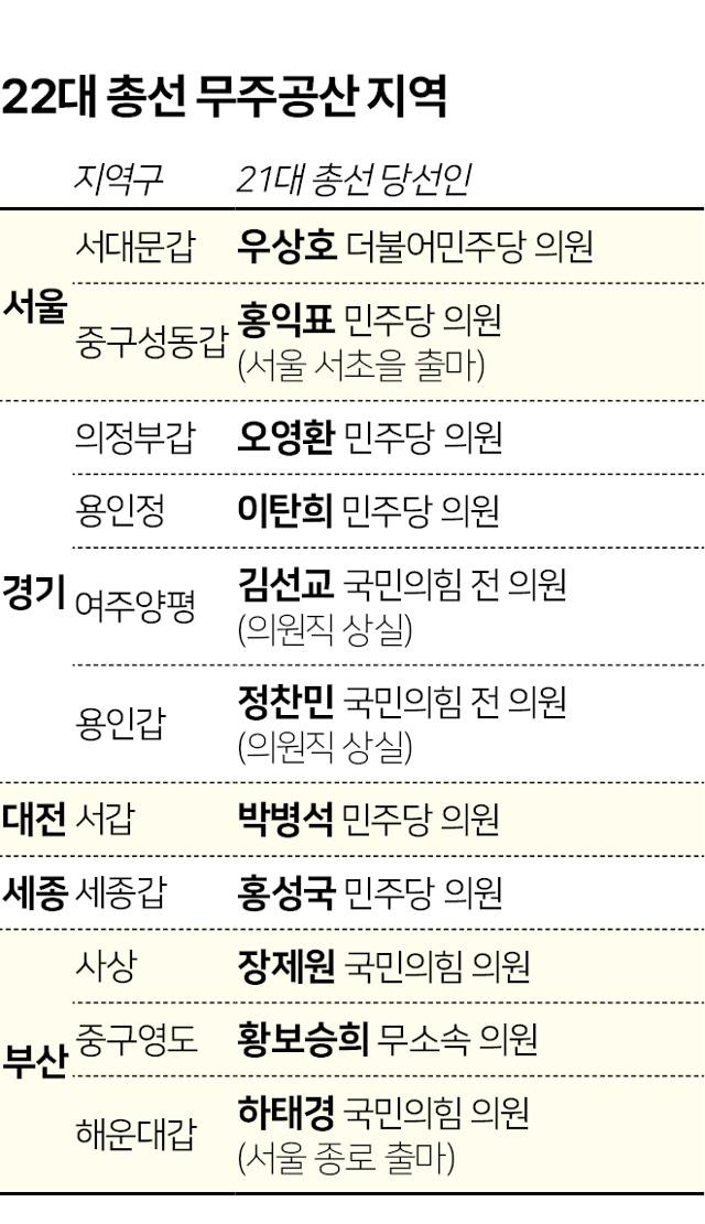 그래픽=김문중·송정근 기자