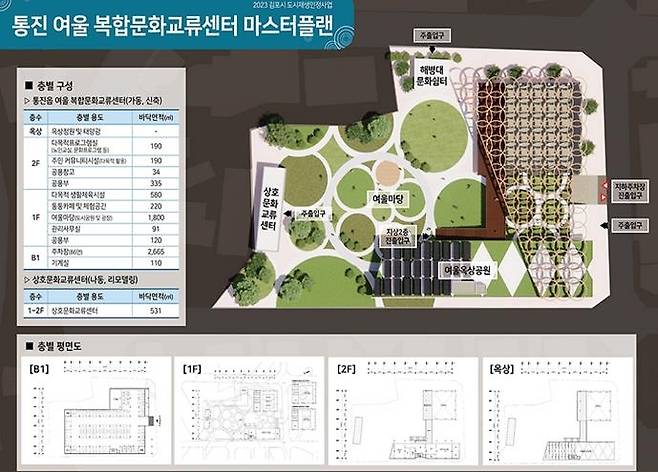 김포시 통진읍 도시재생사업 계획 [경기도 제공. 재판매 및 DB 금지]