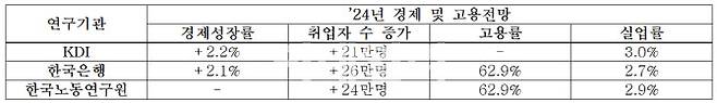 자료=고용노동부 제공