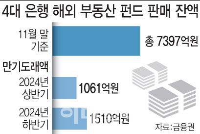 [이데일리 문승용 기자]