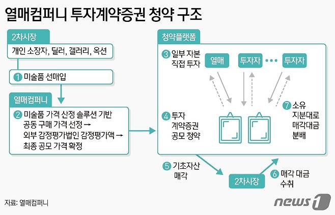 ⓒ News1 김지영 디자이너