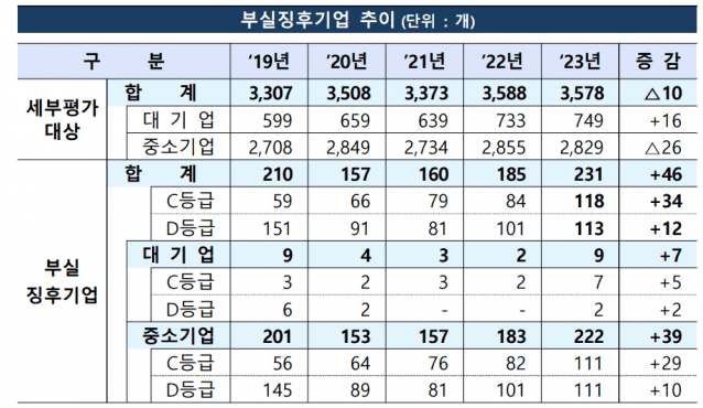 (자료=금융감독원)