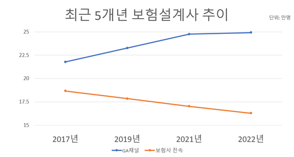 (자료=금융감독원)