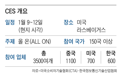 그래픽=백형선