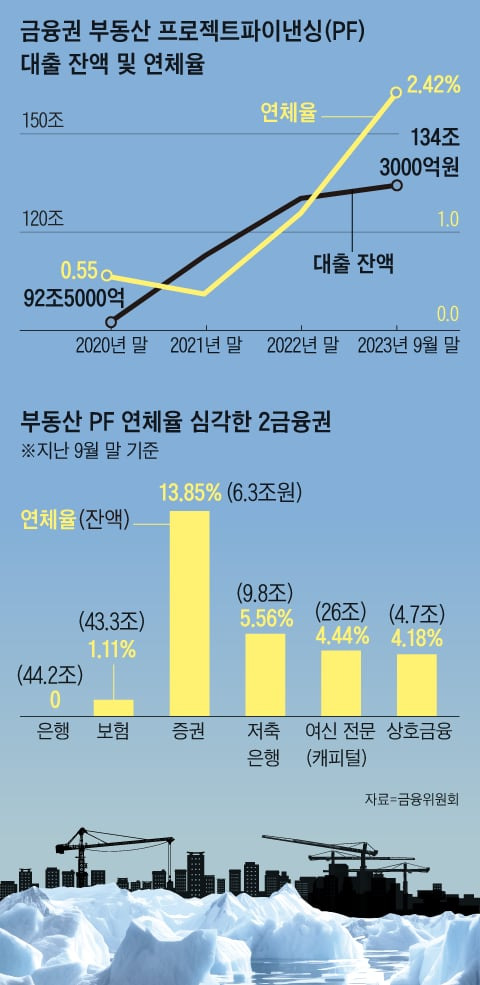 그래픽=김의균