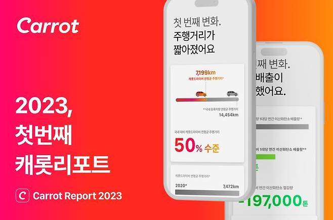 캐롯손해보험의 '캐롯 리포트 2023'ⓒ캐롯손해보험