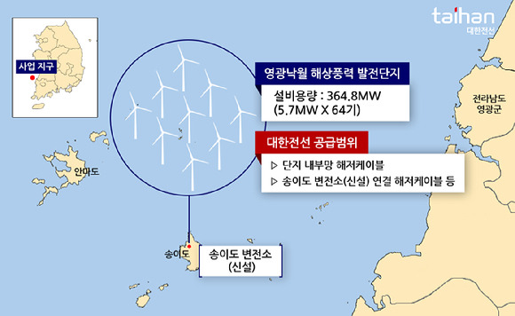 영광낙월 해상풍력 위치와 대한전선 공급 범위 그래픽. [사진=대한전선]