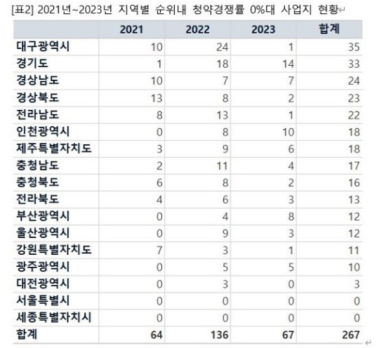 직방 제공