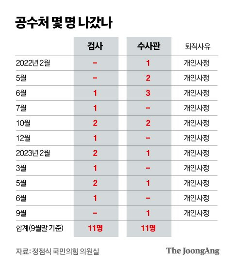 그래픽=박경민 기자