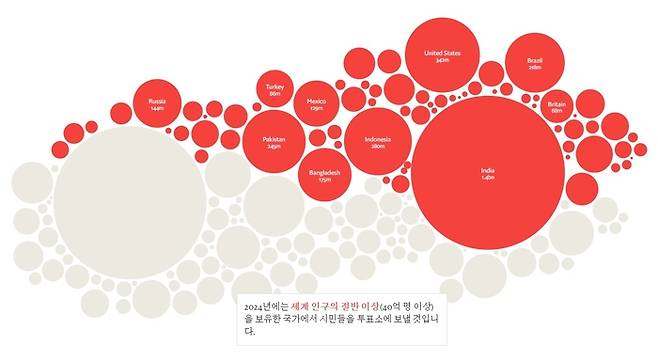 내년 선거를 치르는 국가들 [이코노미스트 캡처]