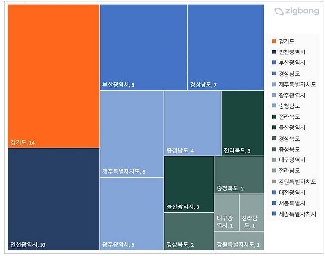 2023년 순위내 청약경쟁률 0%대 아파트 지역 분포