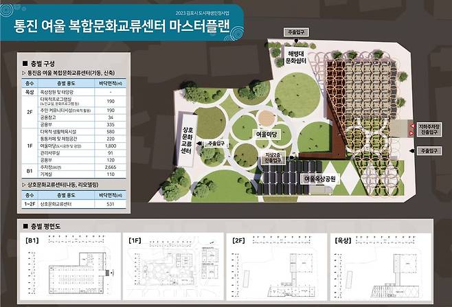 '통진읍행복센터 부지' 도시재생 계획안./사진제공=김포시