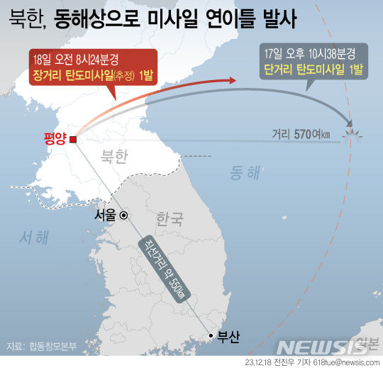 [서울=뉴시스] 합동참모본부에 따르면 북한이 지난 17일 밤 단거리탄도미사일(SRBM)을 발사한데 이어 10시간 만인 18일 오전에 다시 한번 장거리탄도미사일(ICBM) 추정 1발을 발사했다. (그래픽=전진우 기자) 618tue@newsis.com