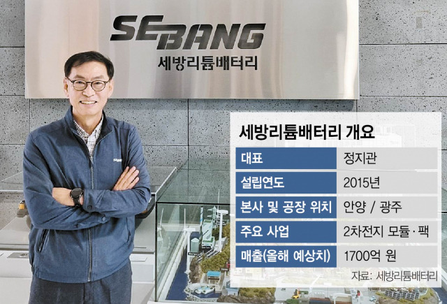 정지관 세방리튬배터리 대표