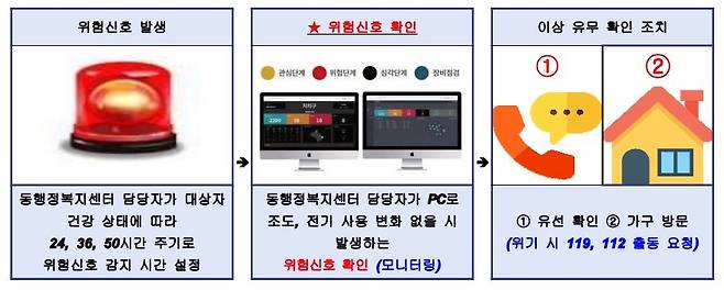 스마트 플러그 작동 방식 [고양시 제공, 재판매 및 DB 금지]