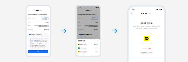 코인원이 카카오톡 간편인증을 추가했다.