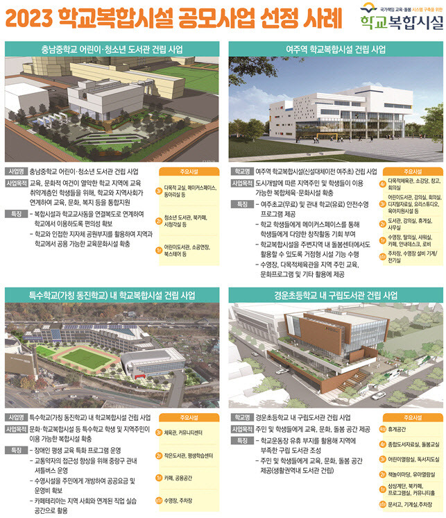 (자료 제공=교육부)