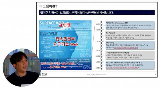 다크웹에 대해 설명하는 오재학 S2W 수석연구원