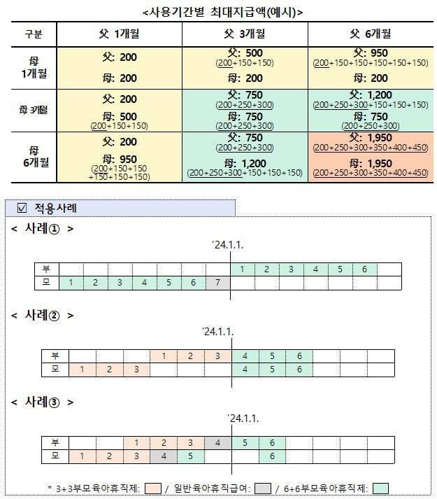 6+6 부모육아휴직제 개요. /고용노동부