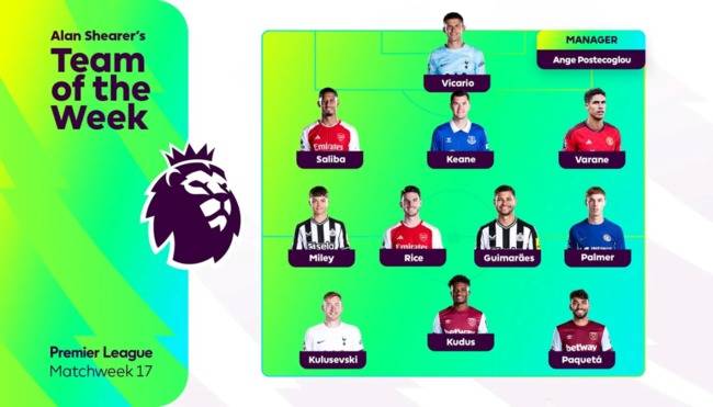 사진=프리미어리그