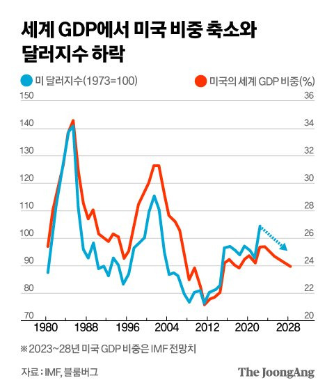 정근영 디자이너