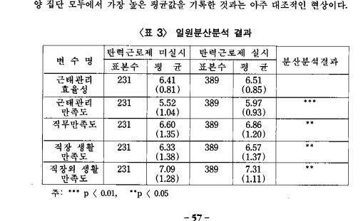 김 후보자가 1995년 2월 작성한 '탄력근로제 도입에 따른 근로자 만족도에 관한 연구' 논문. 자료=김한규 의원실