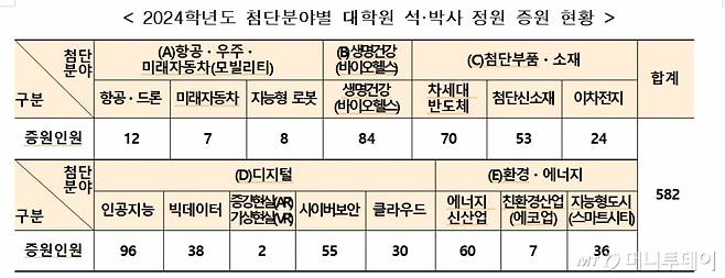 /사진제공=교육부