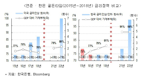 ⓒ 송두한