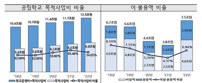 [교육부 제공]