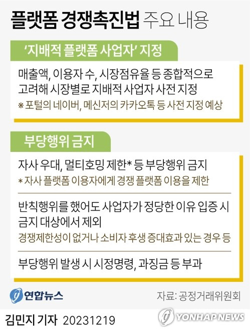 [그래픽] 플랫폼 공정경쟁촉진법 주요 내용 (서울=연합뉴스) 김민지 기자 = ]minfo@yna.co.kr
    트위터 @yonhap_graphics  페이스북 tuney.kr/LeYN1