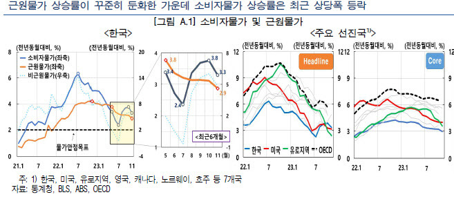 출처=한국은행