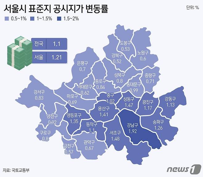 ⓒ News1 윤주희 디자이너