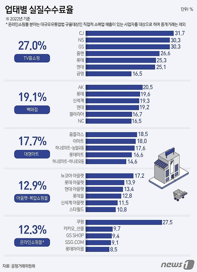 ⓒ News1 윤주희 디자이너