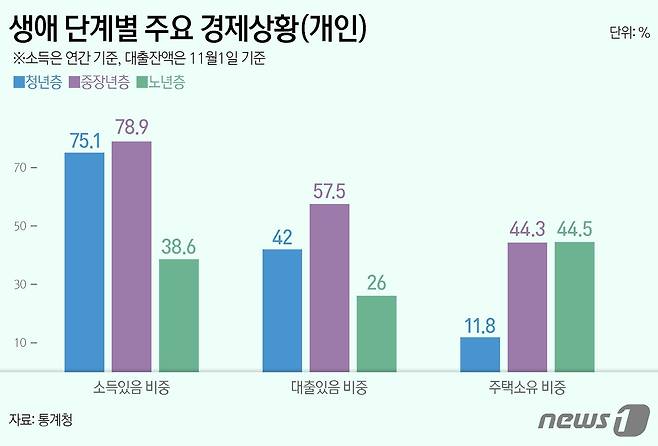 ⓒ News1 양혜림 디자이너