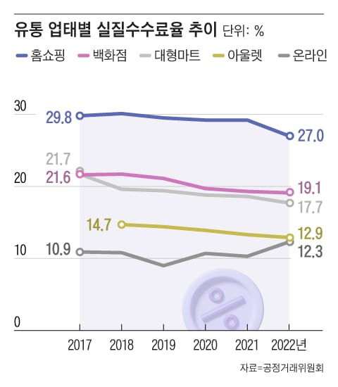 그래픽=조선디자인랩 정다운