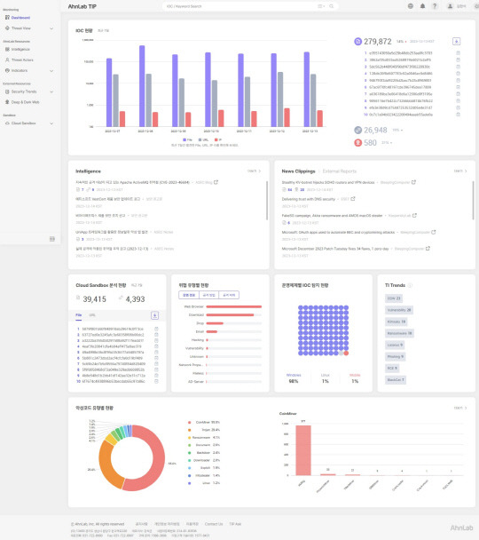 안랩 TIP의 대시보드