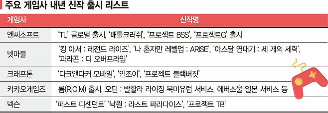 신작 담금질… 韓게임사 "글로벌 정조준"