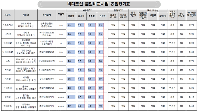 소비자원