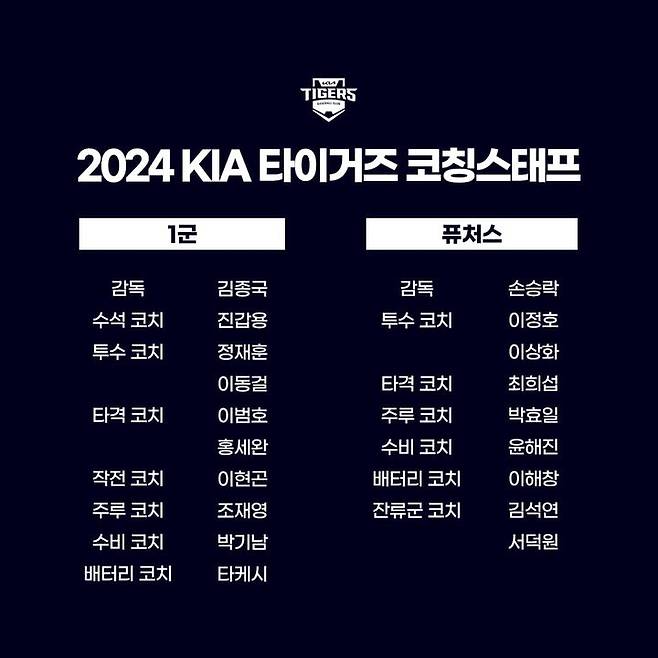 [서울=뉴시스] KIA 타이거즈가 2024시즌 코칭스태프 보직을 확정했다. 2023.12.20. (사진=KIA 타이거즈 제공) *재판매 및 DB 금지