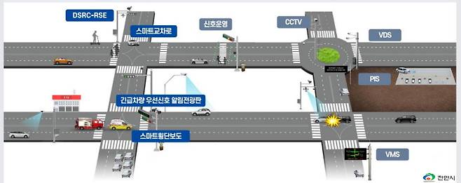 천안시 지능형교통체계 흐름도. 천안시 제공