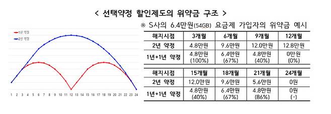 (이미지=과기정통부)