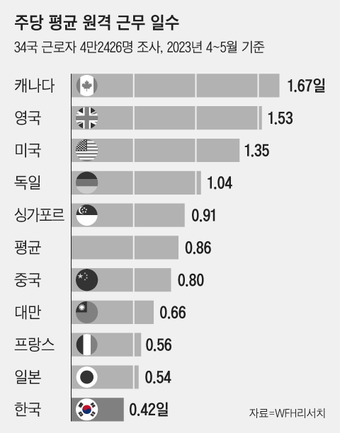 그래픽=김성규