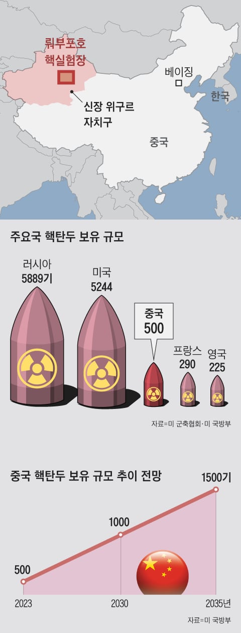 그래픽=양인성