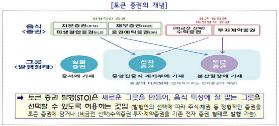 <금융위원회 제공>