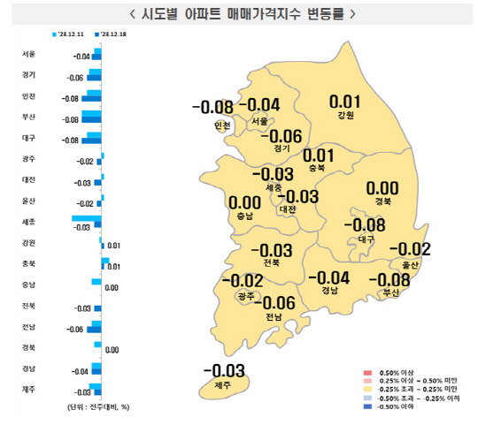 <한국부동산원 제공>