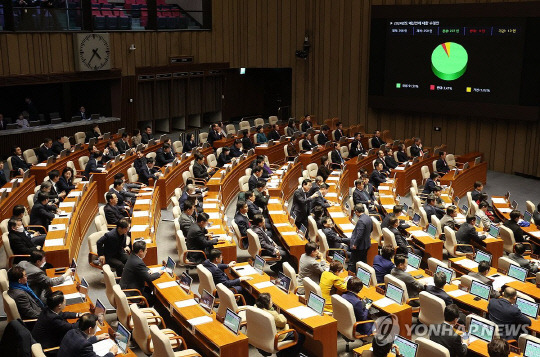 21일 국회에서 열린 본회의에서 2024년도 예산안이 통과되고 있다.<연합뉴스>