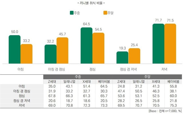 자료: 롯데멤버스