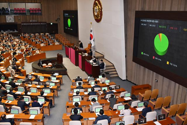 21일 국회 본회의에서 2024년도 예산안이 통과되고 있다. 고영권 기자