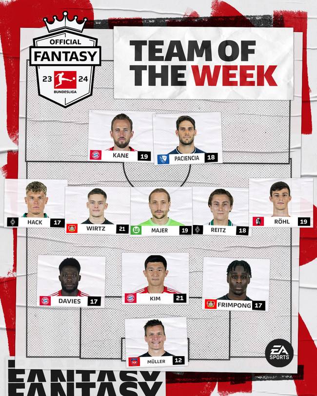 사진= 분데스리가 SNS, 베스트 일레븐에 선정된 김민재