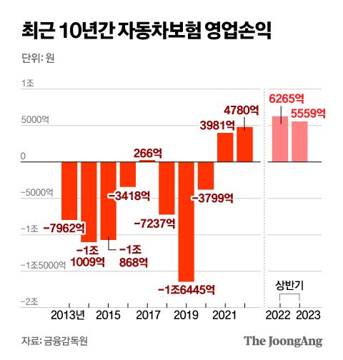 정근영 디자이너